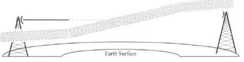 Ducting