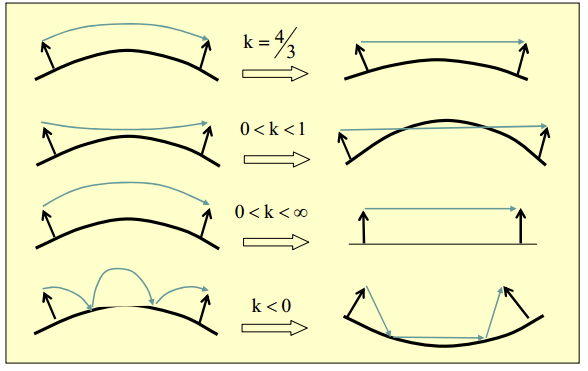 k-factor
