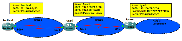 OSPF